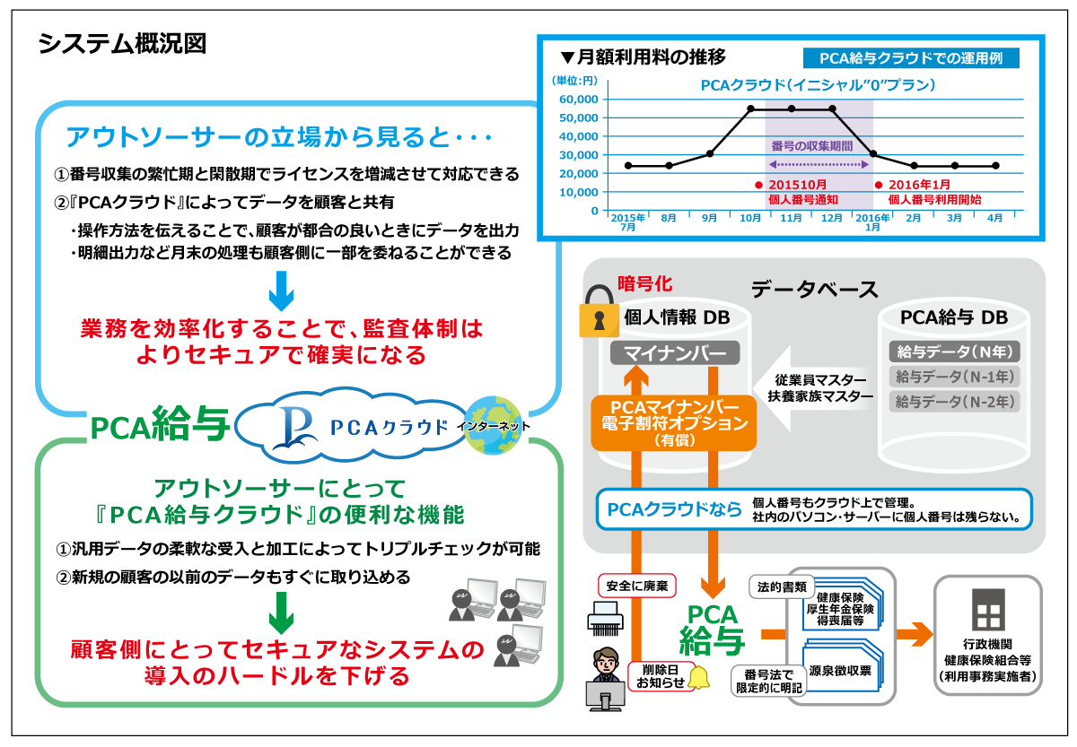 構築システム概要