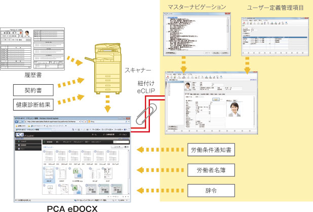 ピーシーエー PCA公益法人会計V.12 with SQL 3クライアント PKOUW3C12