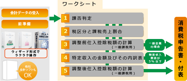 税 書 消費 エクセル 申告