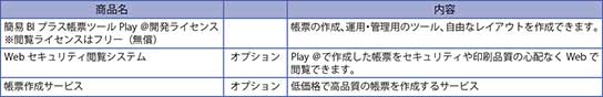 導入における標準構成