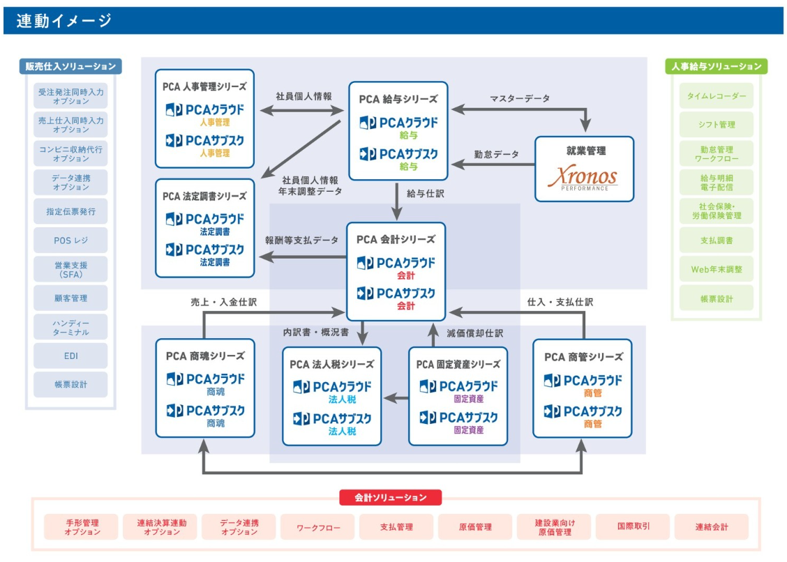 連携イメージ