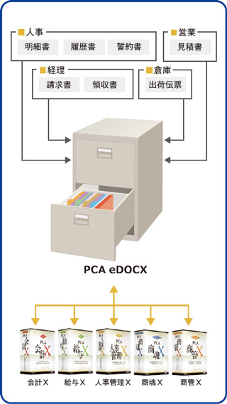 PCA eDOCX
