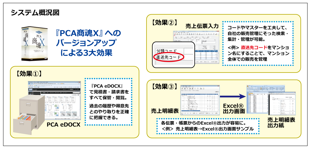 構築システム概要