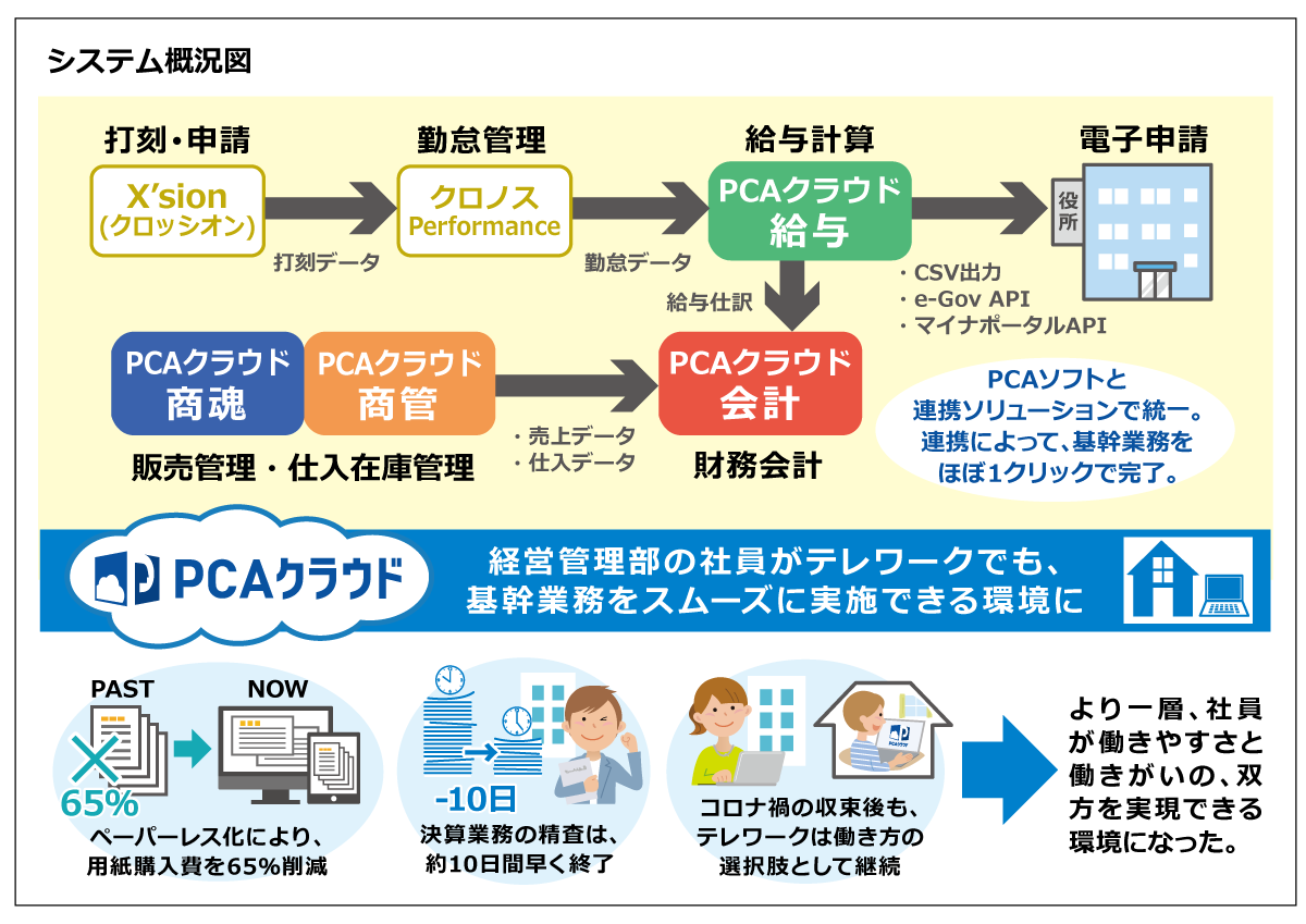 システム概況図