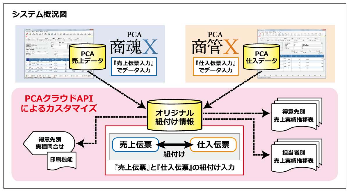 構築システム概要