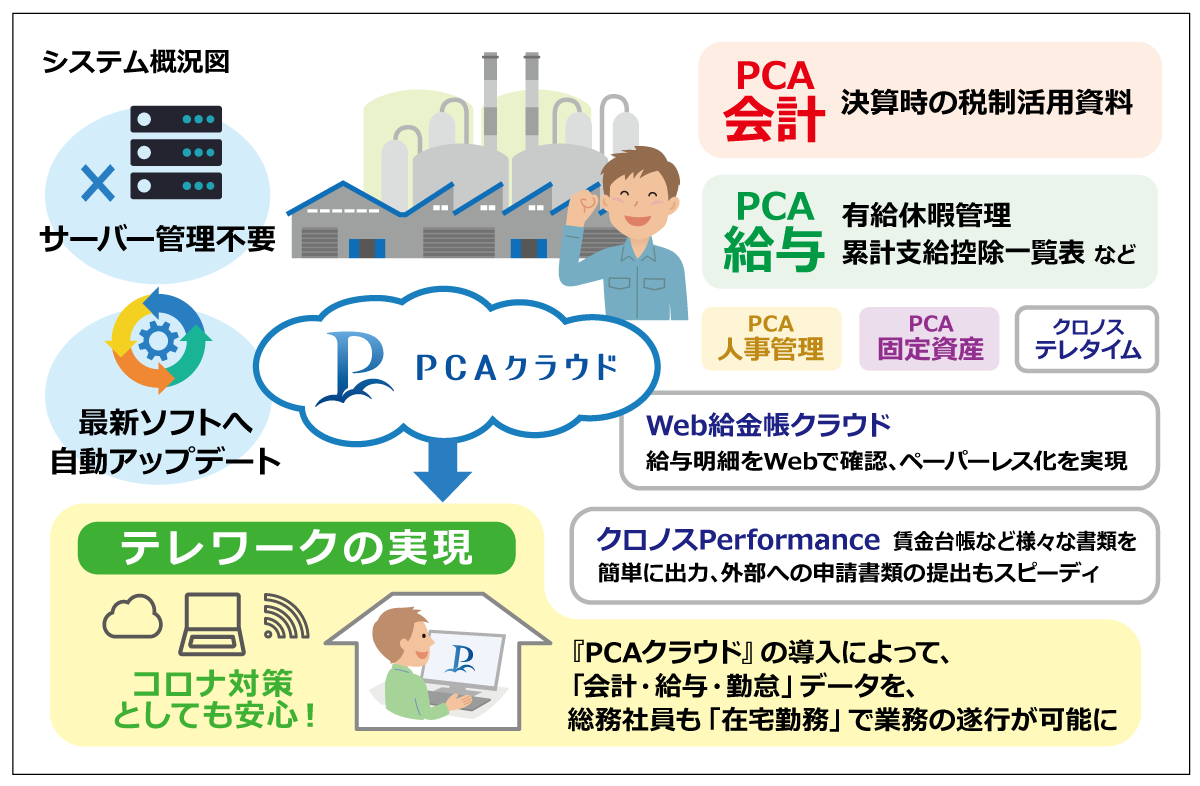 登場! PCA 給与DX with SQL Fulluse 3CAL cinemusic.net