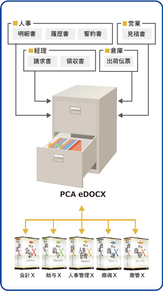PCA eDOCX