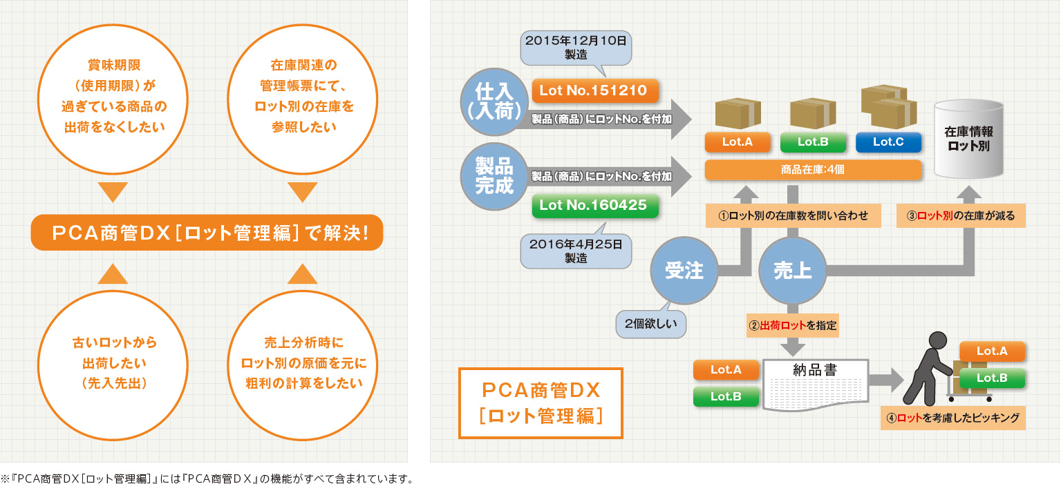 PCA 個別原価会計DX API Edition 通販