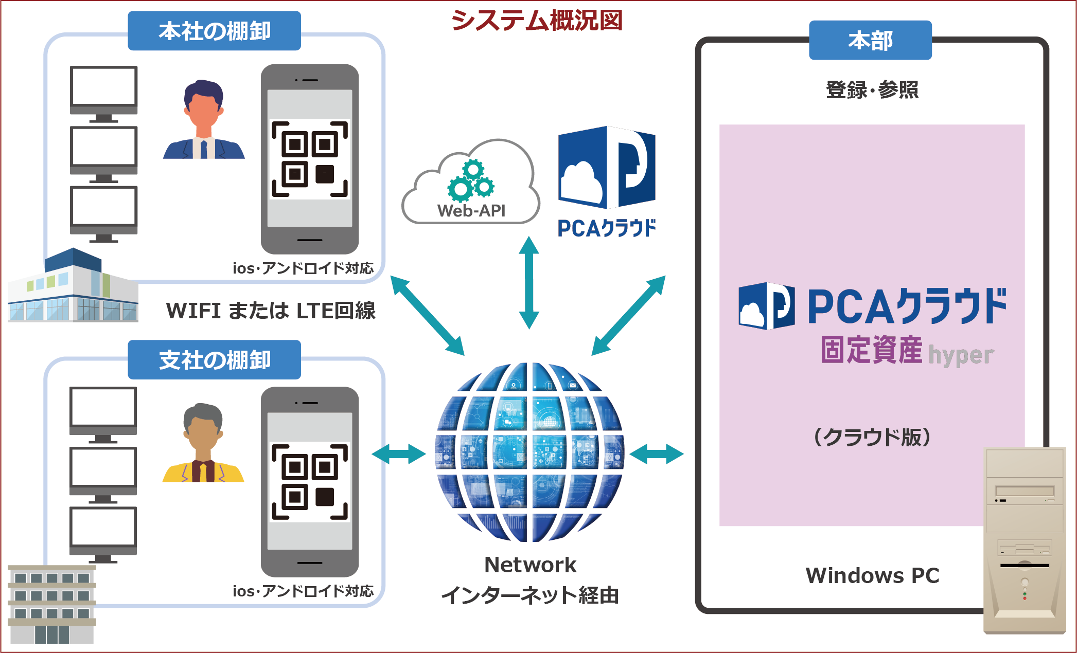 システム概要図