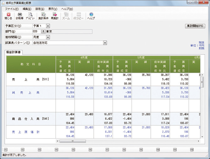 前年度比予算実績比較表