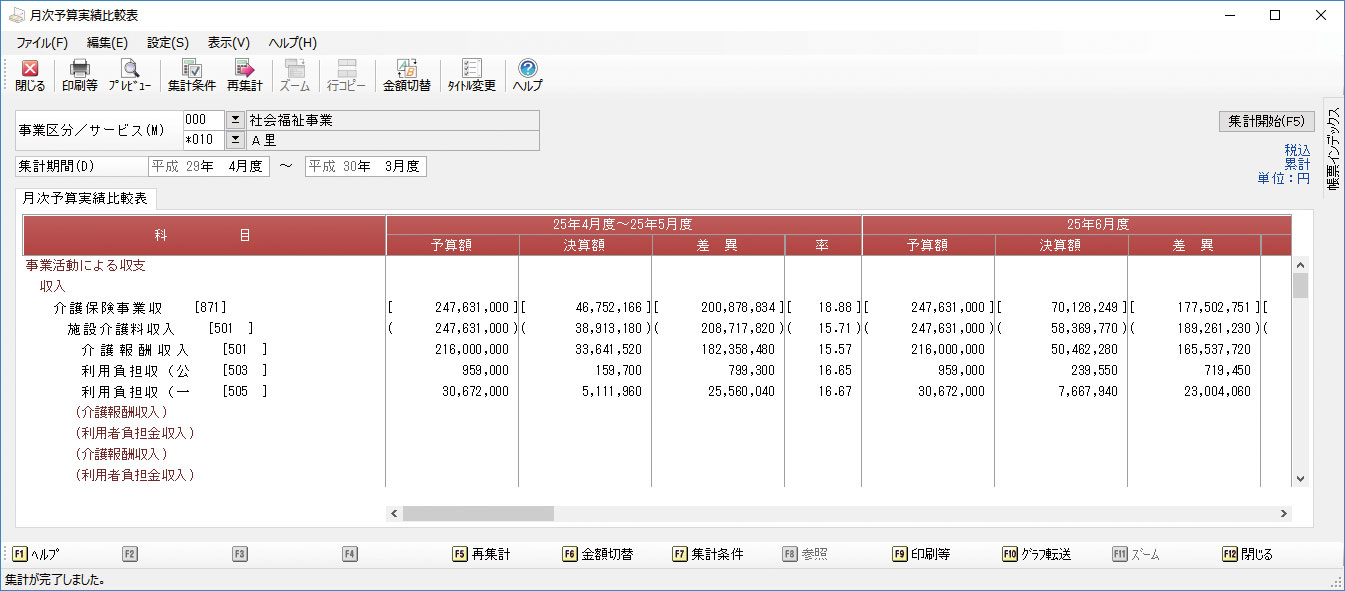 月次予算実績比較表