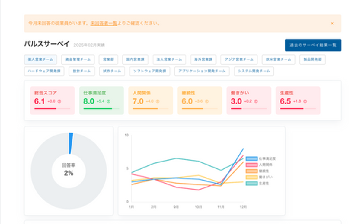 課題を可視化