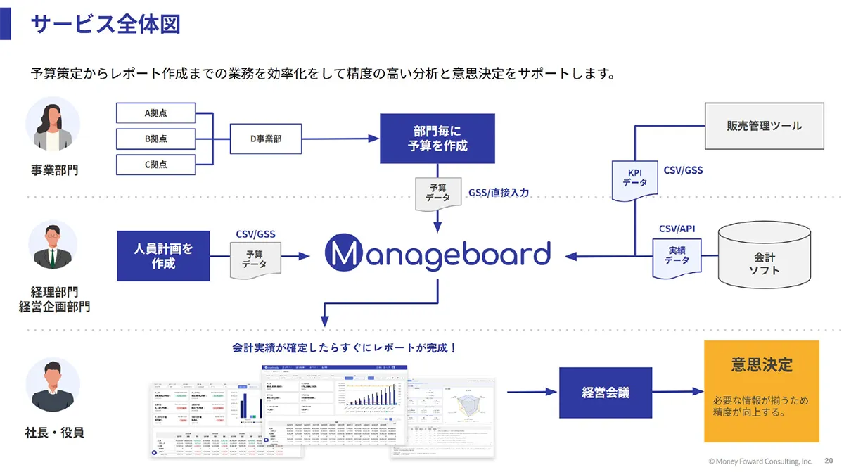システム概要図
