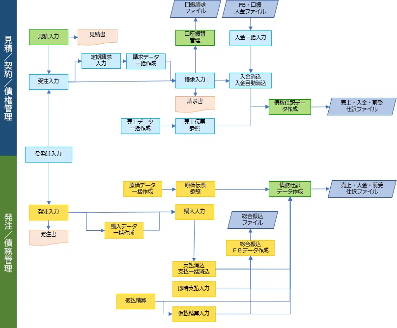 システム概要図