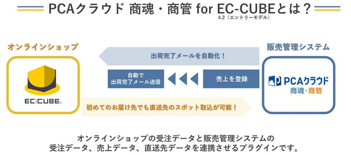 システム概要図