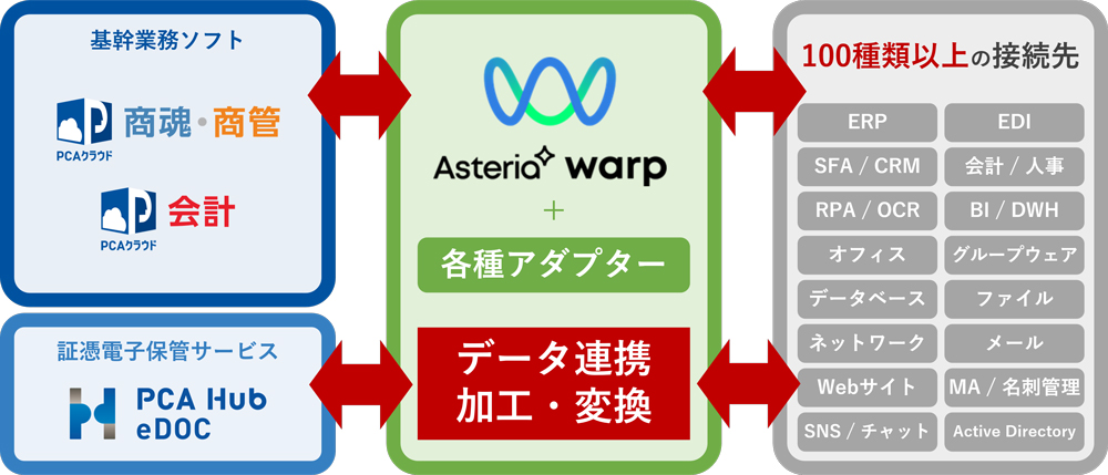 システム概要図