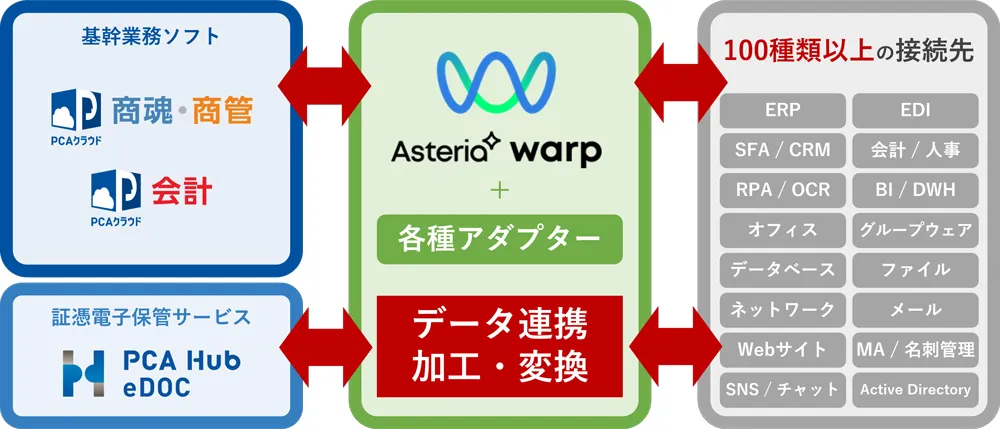 システム概要図
