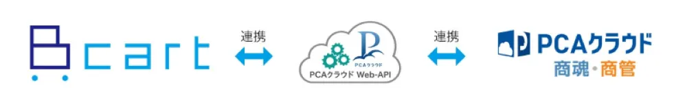 システム概要図