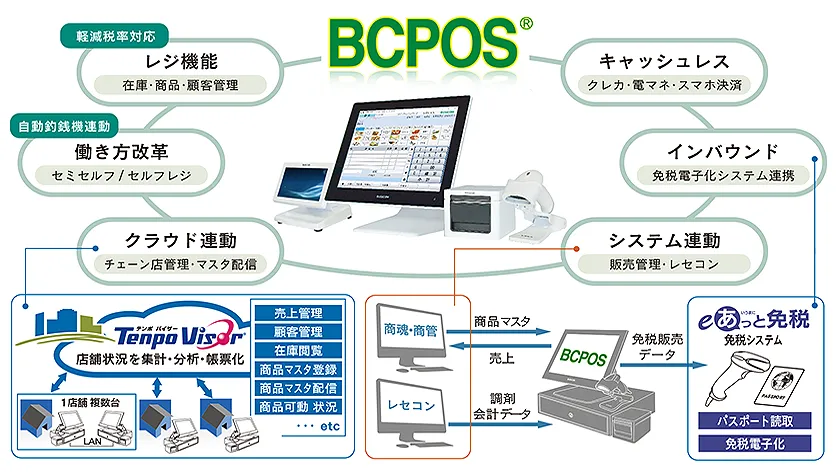 システム概要図