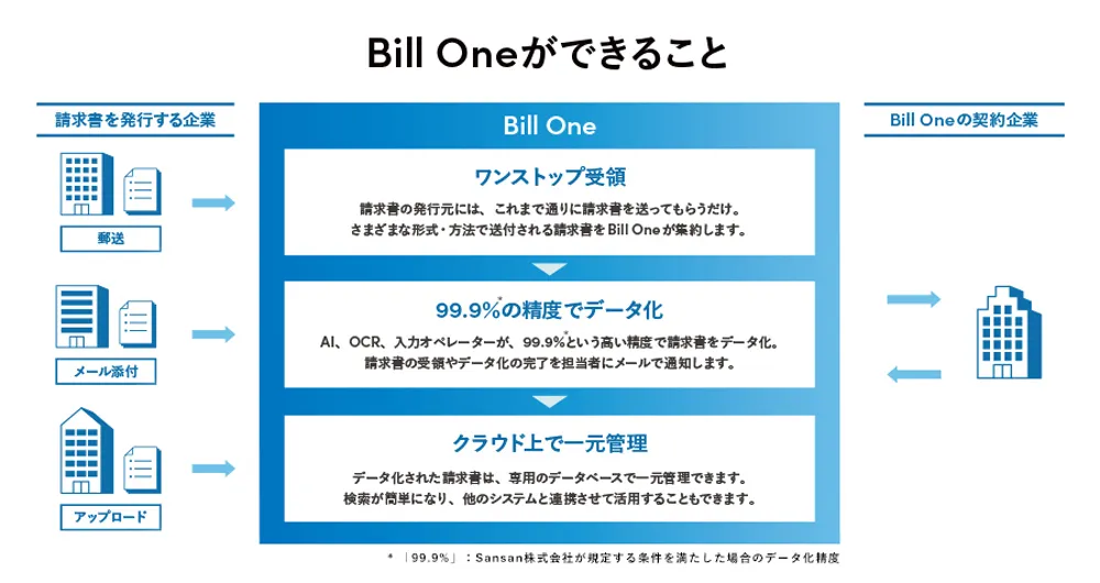 製品の特長
