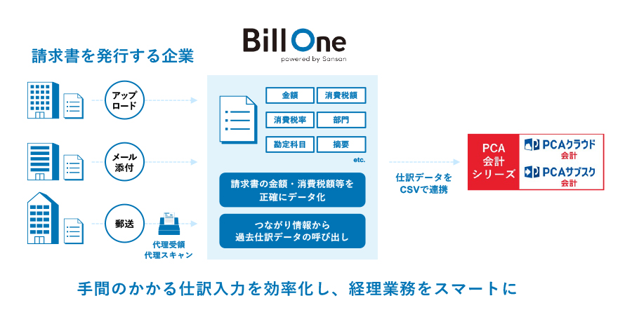 システム概要図