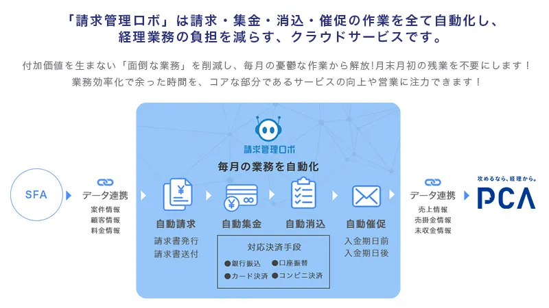 システム概要図