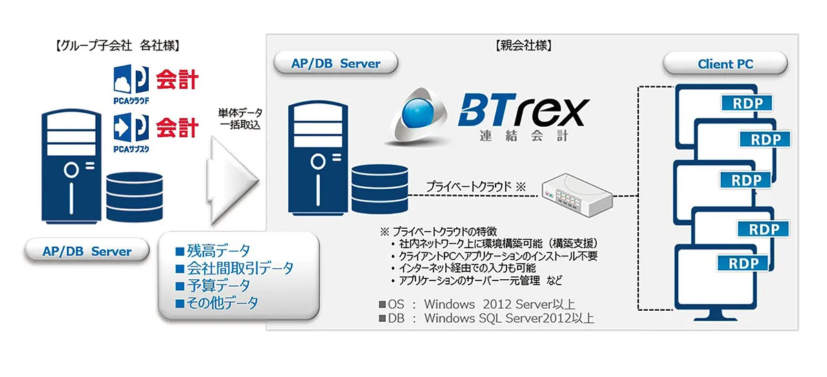 システム概要図