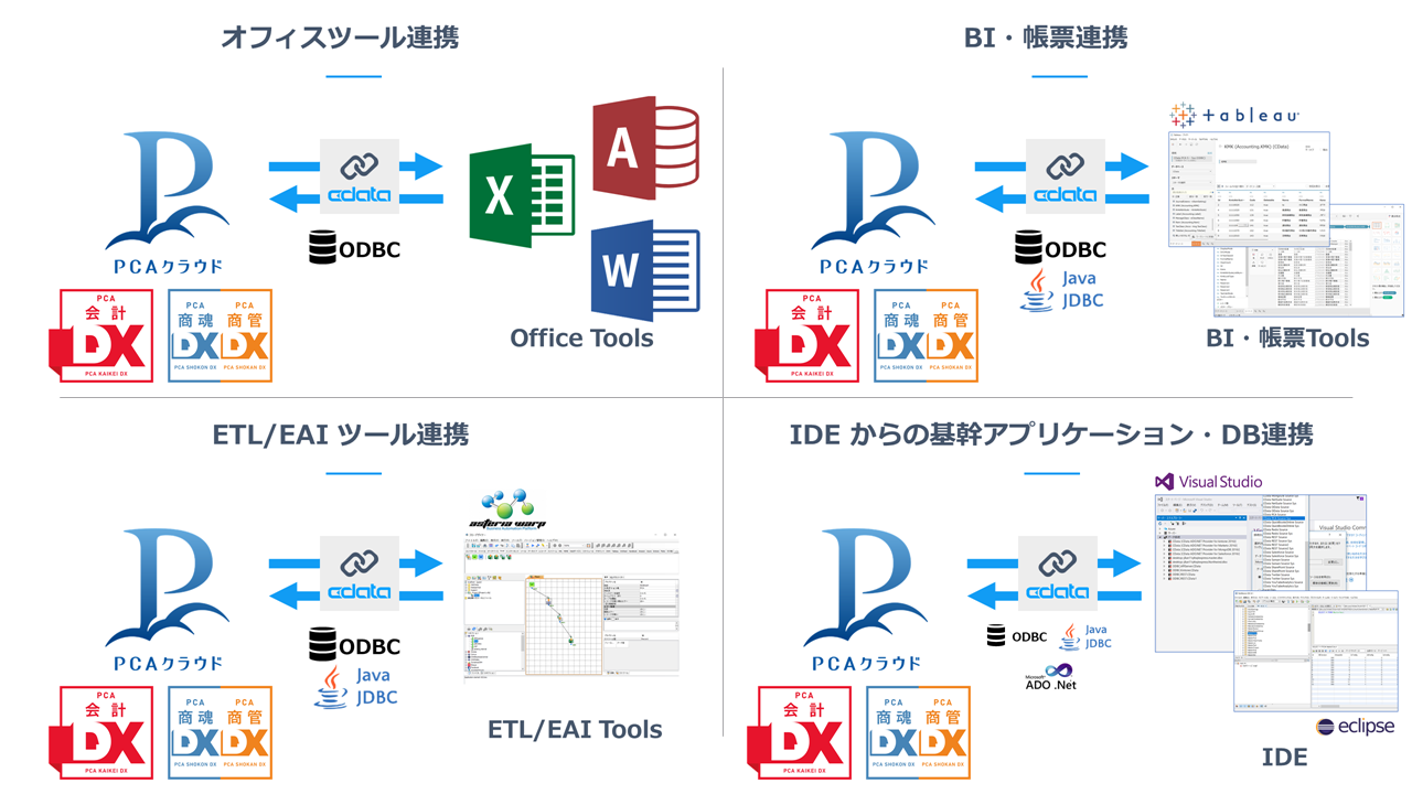 利用シーン