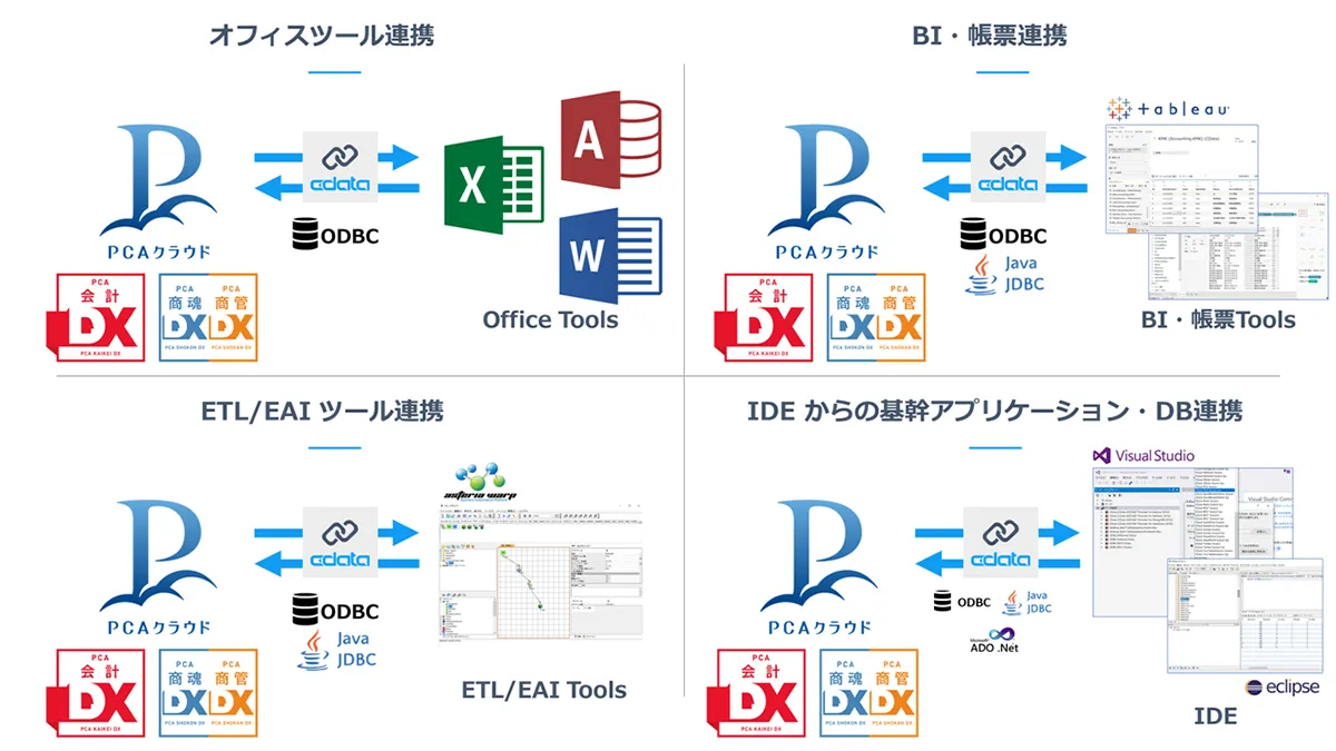 利用シーン
