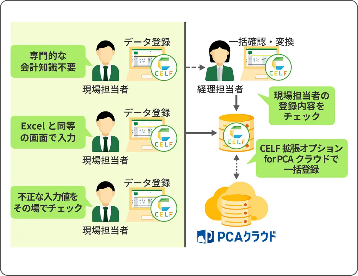 システム概要図