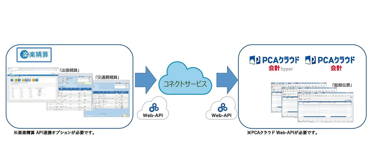 システム概要図