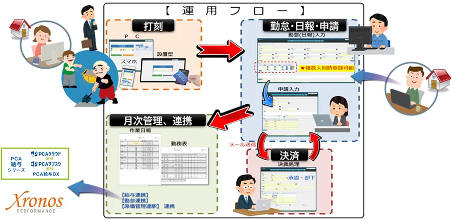 システム概要図