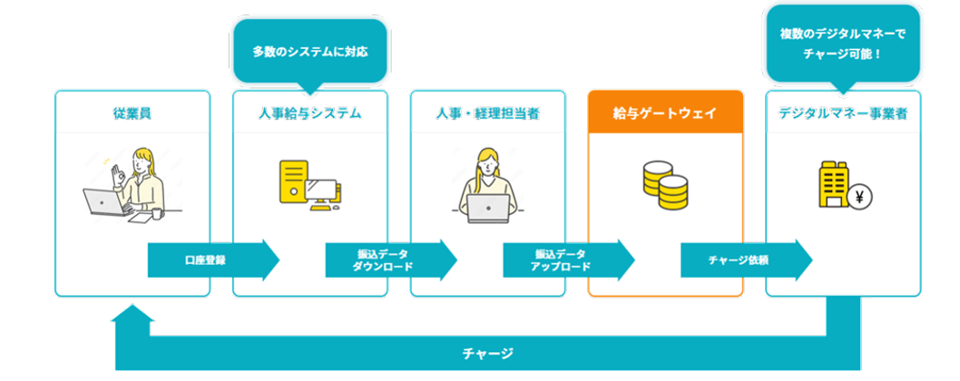 img_digitalmoney_payroll_product02