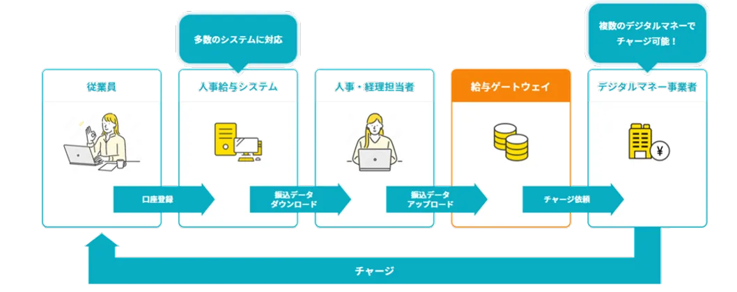 img_digitalmoney_payroll_product02
