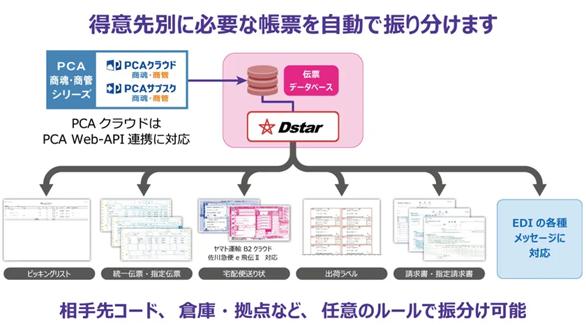 システム概要図