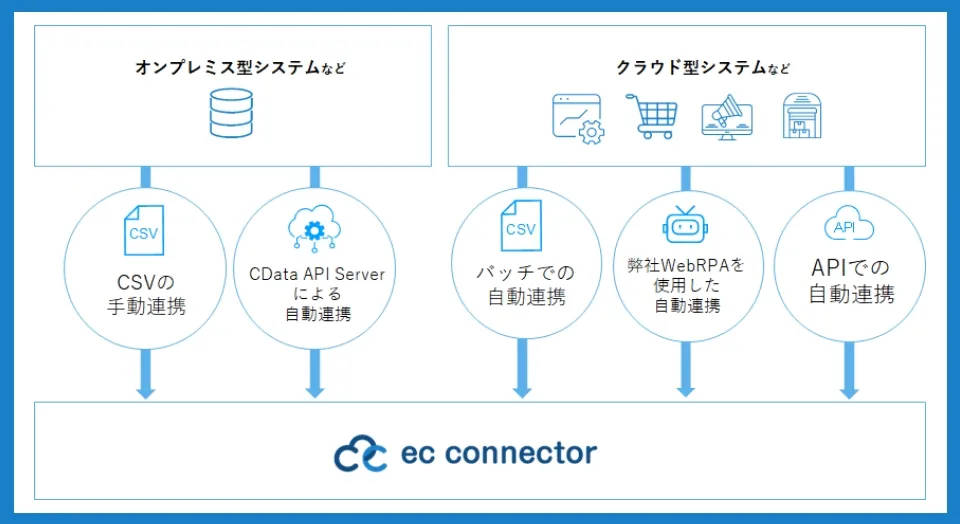 システム概要図