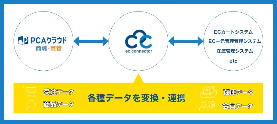 システム概要図