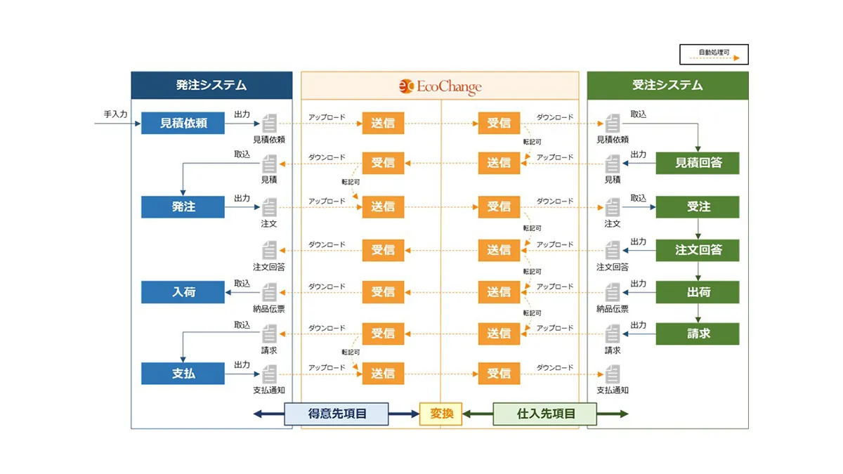 システム概要図