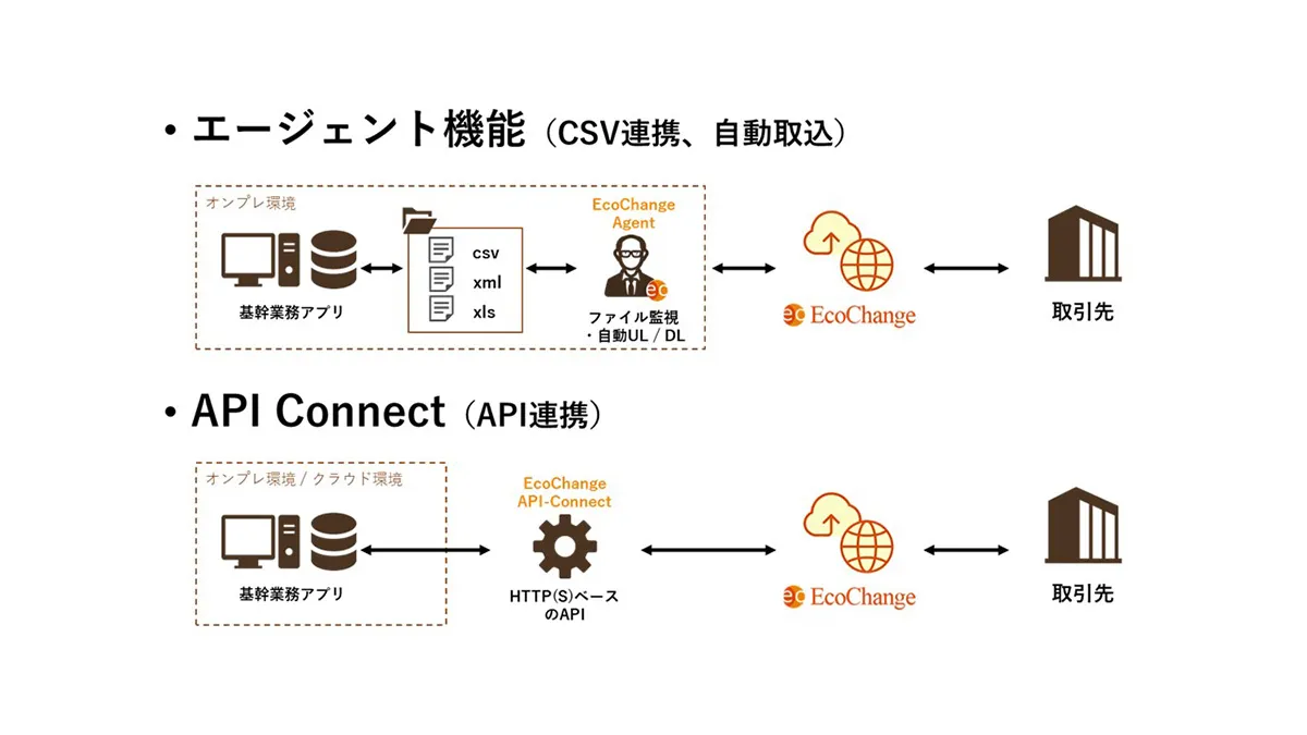システム概要図