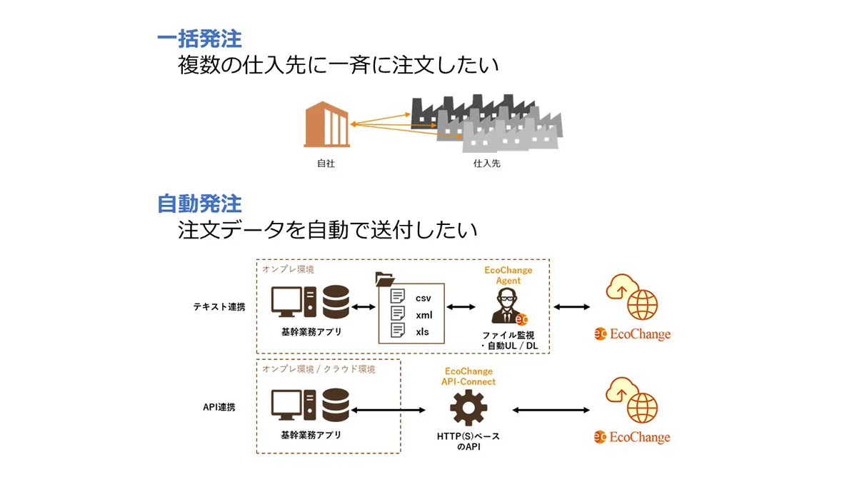 システム概要図