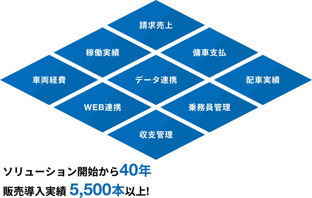 システム概要図