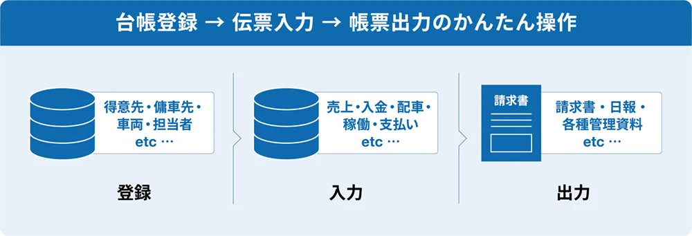 システム概要図
