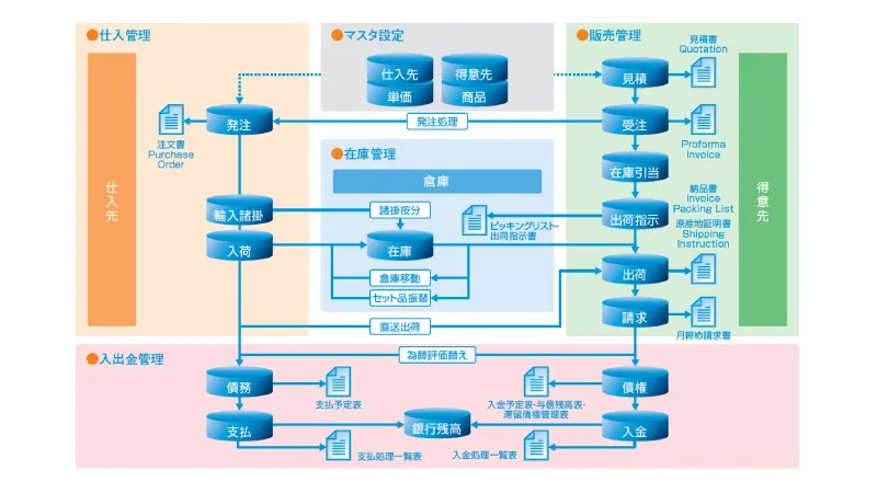 システム概要図