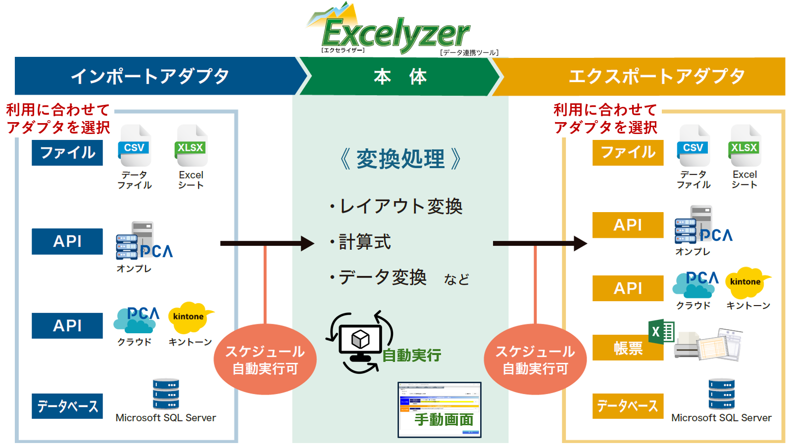 システム概要図