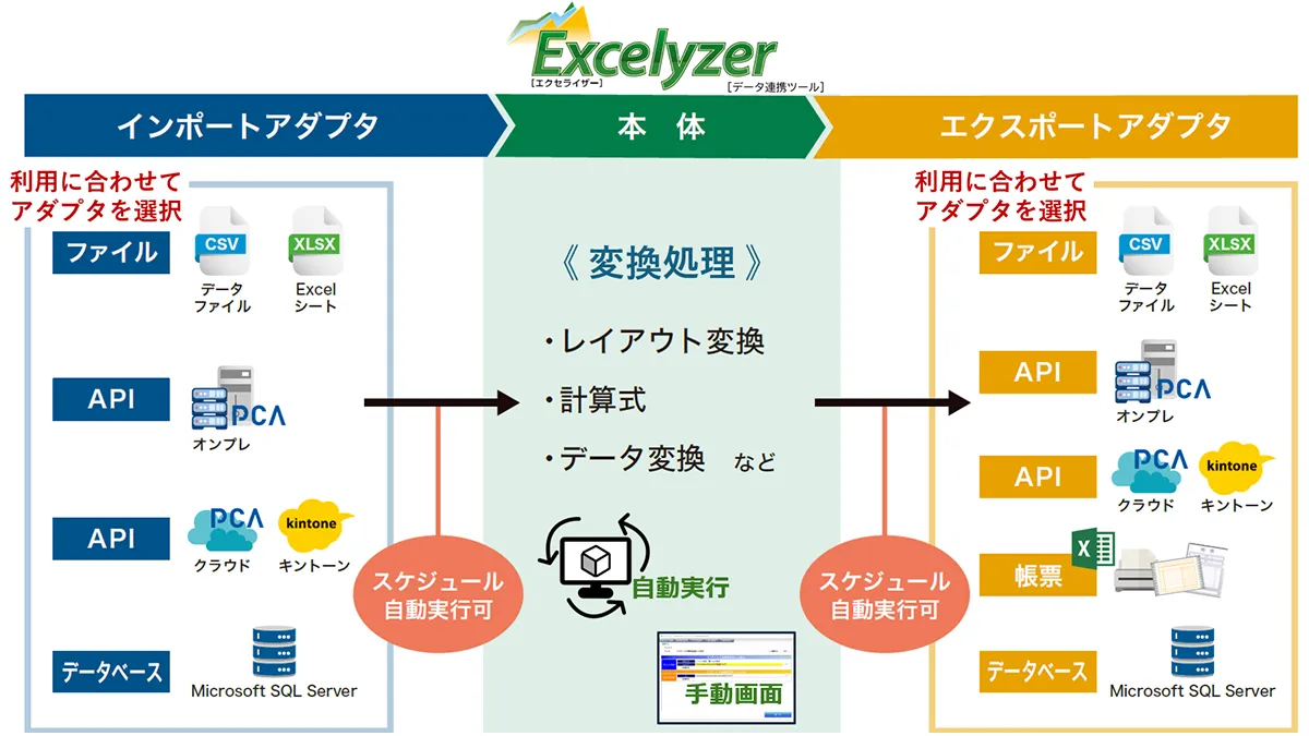 システム概要図