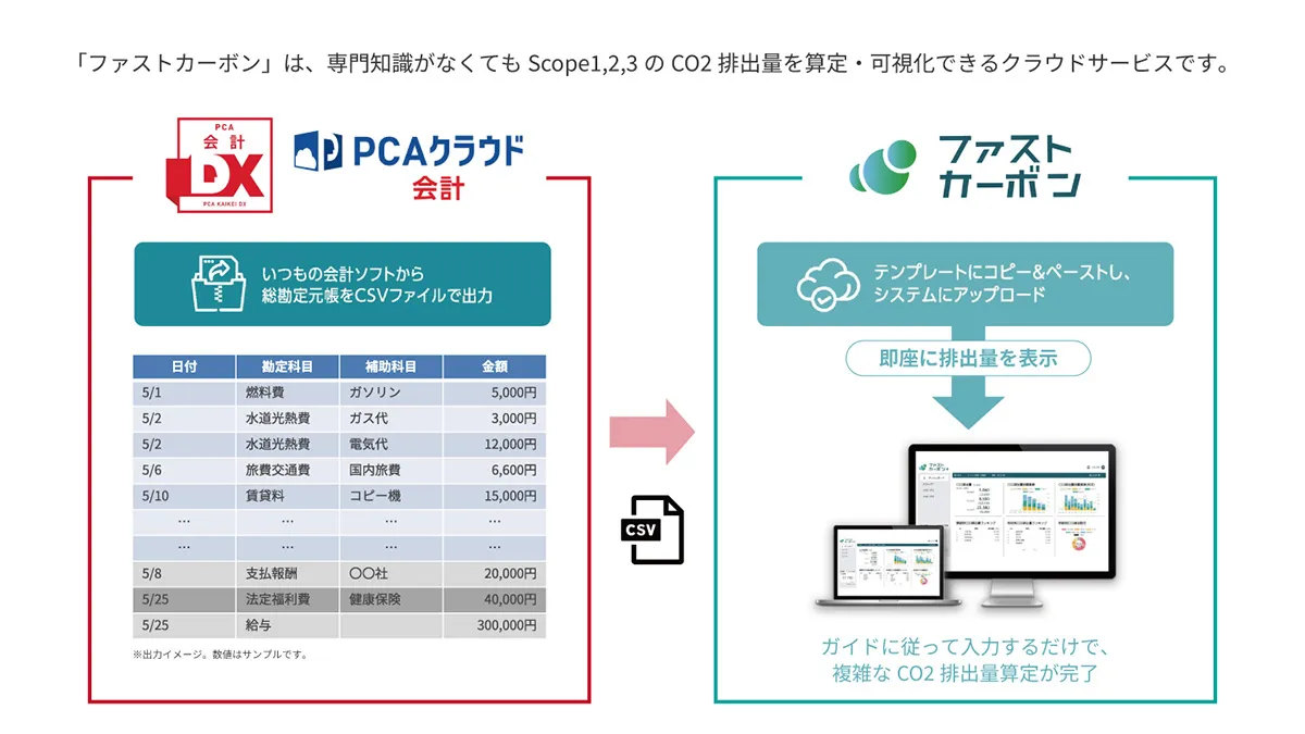システム概要図