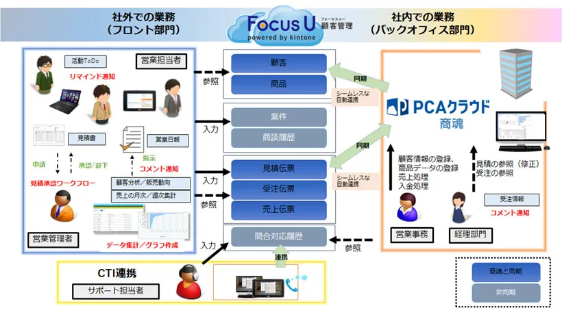 システム概要図