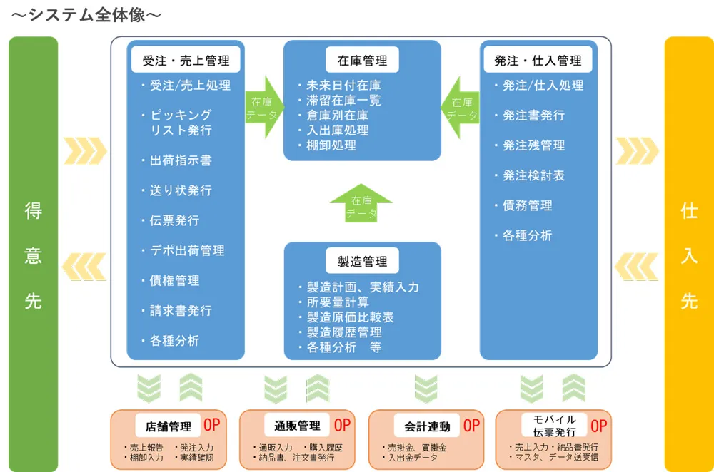 システム概要図
