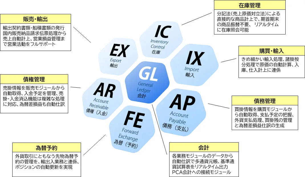 システム概要図