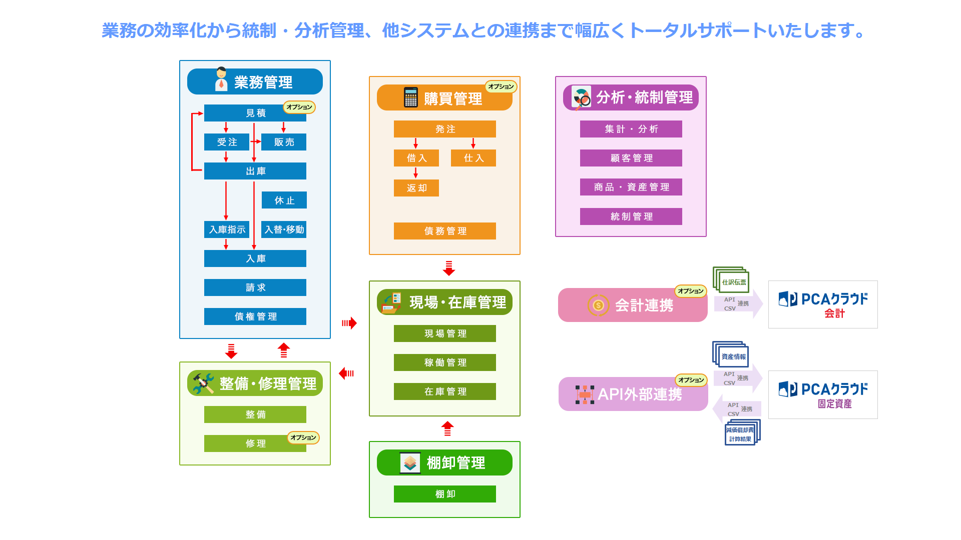 i-Rent Plus | 連携サービス | ピー・シー・エー株式会社